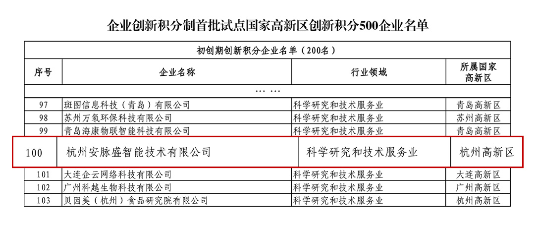  首批上榜！众锐入选国家高新区创新积分500企业名单