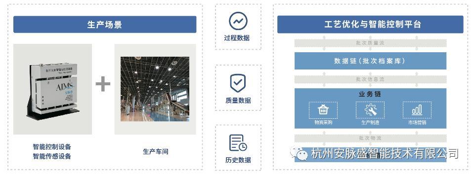 天堂硅谷专访 | 众锐发力智能制造，闯出转型路径