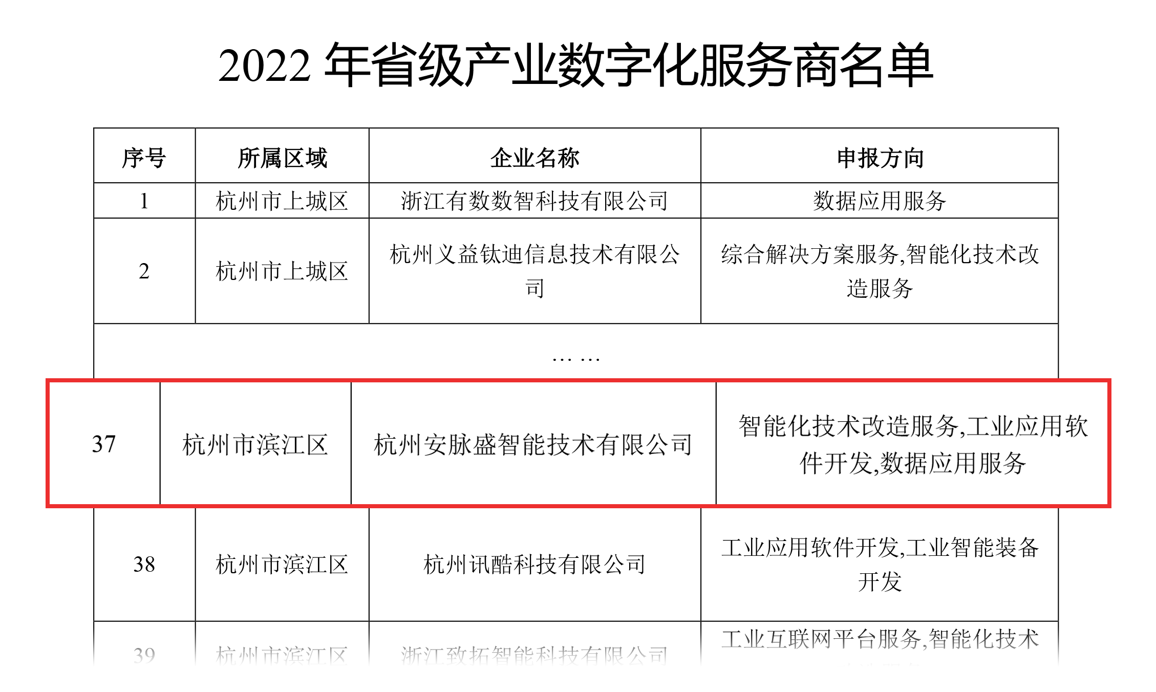 再获官方推荐 | 众锐入选浙江省级产业数字化服务商